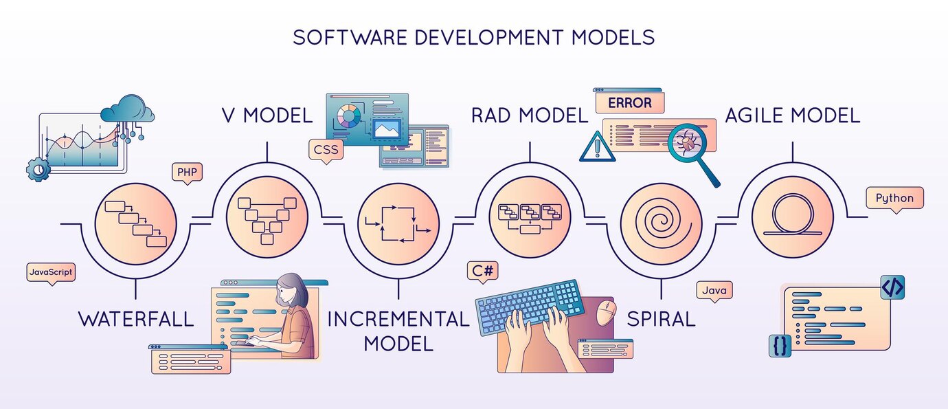software-development-flat-line-composition-with-round-icons-programming-models-with-text-captions-images-vector-illustration_98292-8562.jpg