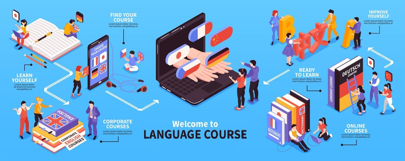 language-center-courses-isometric-infographic-flowchart_1284-58077.jpg