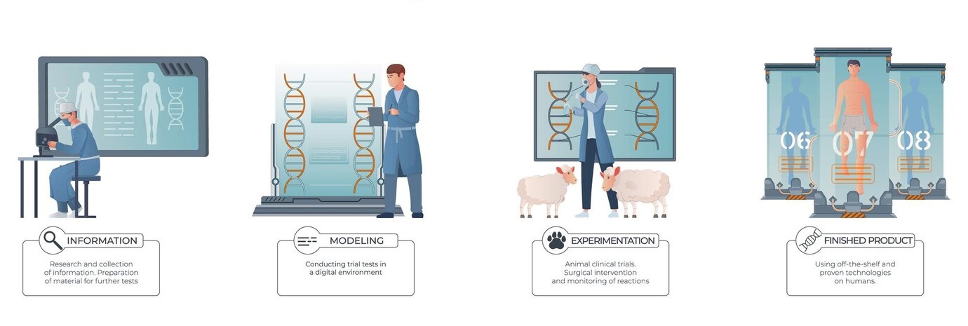 cloning-genetics-set-infographic-compositions-with-flat-views-working-scientists-editable-text-captions-vector-illustration_1284-83099.jpg
