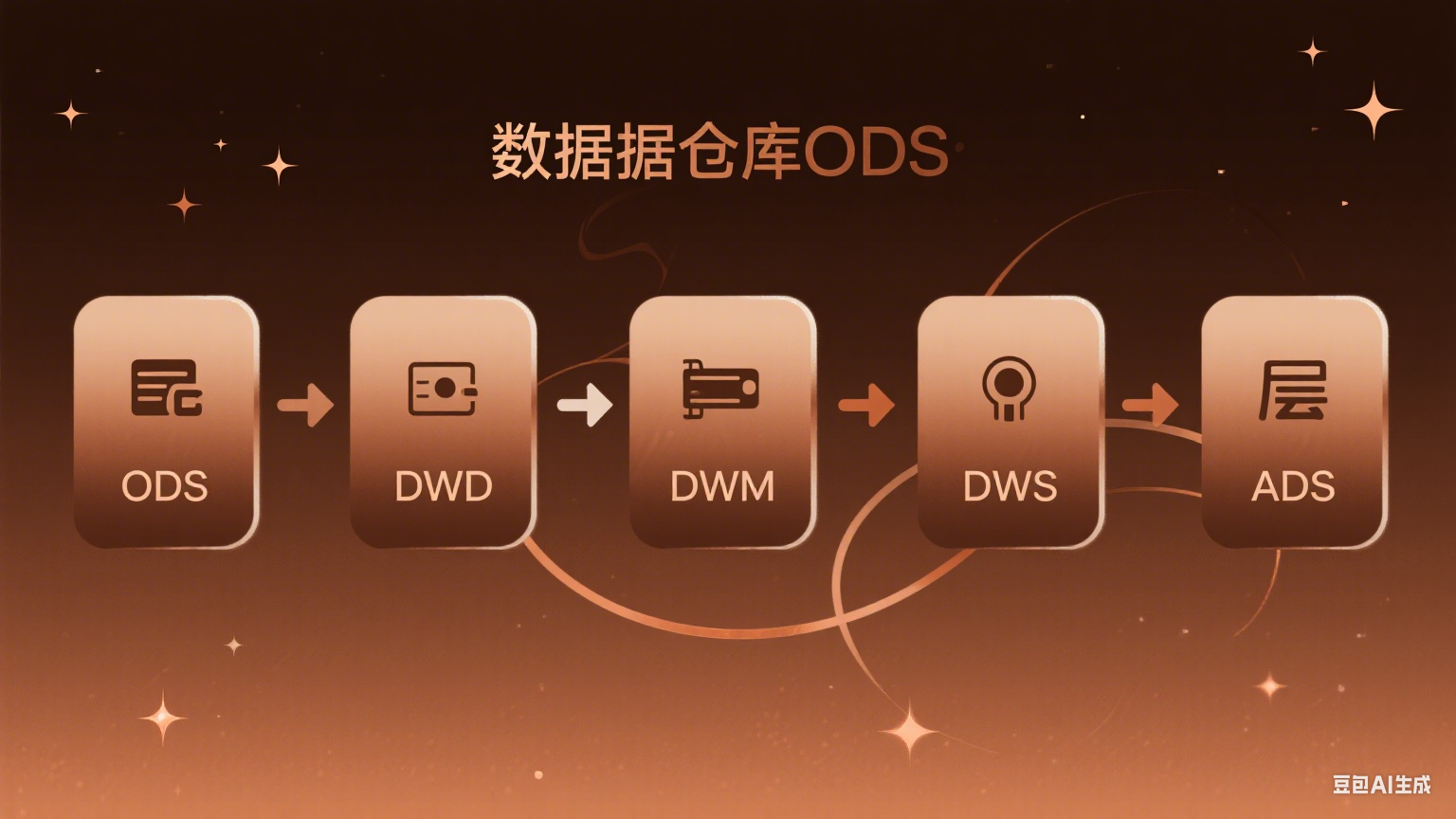 数据仓库建设与分层 (10).png