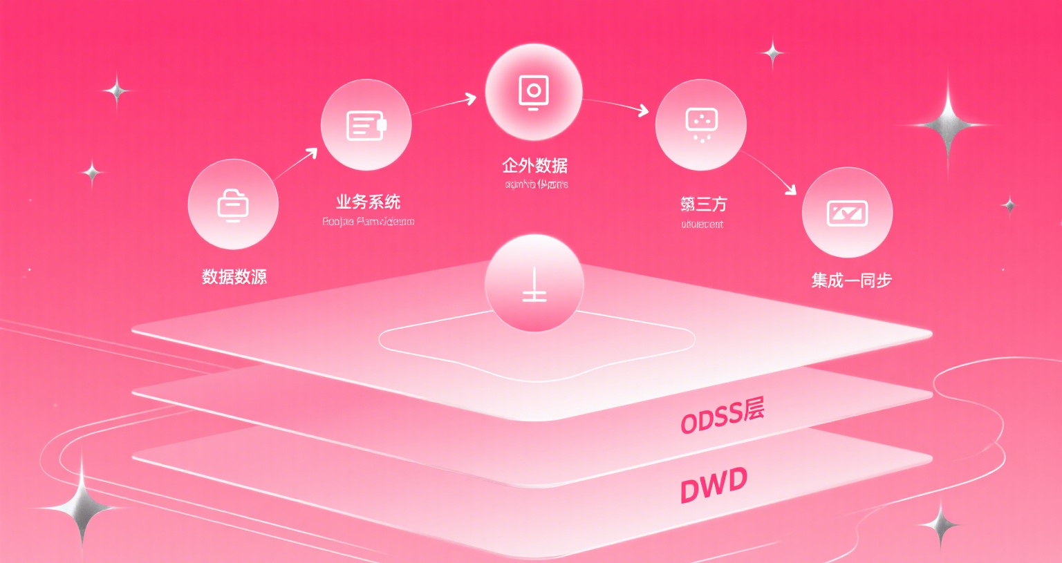 数据仓库建设与分层 (19).png