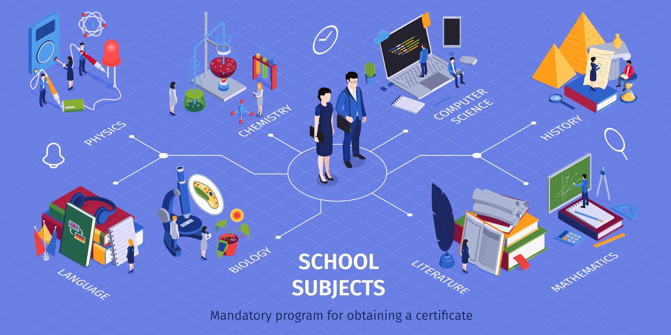 school-mandatory-program-subjects-isometric-infographic-flowchart-with-chemistry-physics-language-computer-science-history-mathematics_1284-55043.jpg